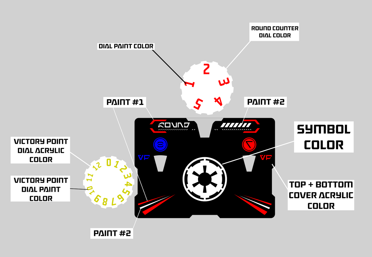 Regiment Round & Victory Point Counter Dial